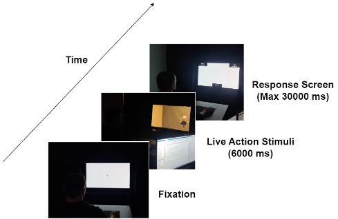 Social Cognition & Mind Perception in HRI